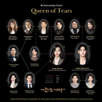 Sinopsis dan Detail Drama Korea Queen of Tears